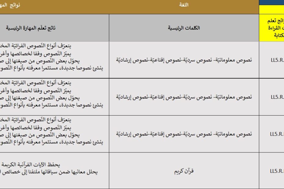الخطة الفصلية اللغة العربية الصف العاشر الفصل الدراسي الثاني 2022-2023