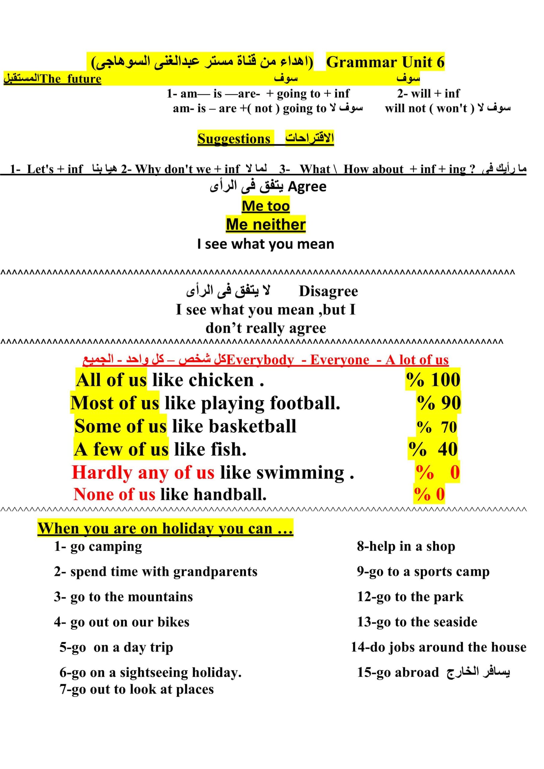 قواعد Grammar Unit 6 اللغة الإنجليزية الصف الخامس 
