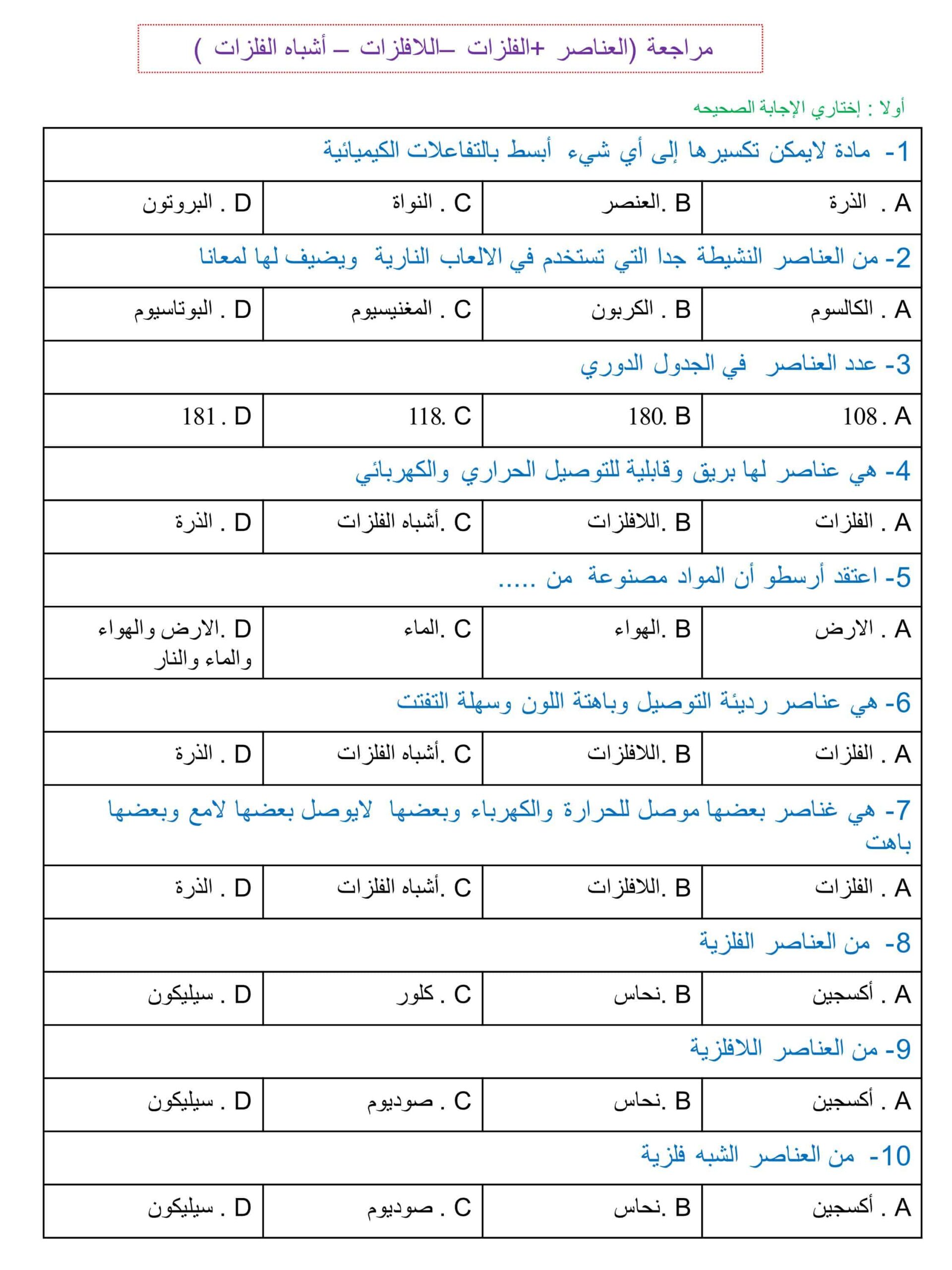 حل أوراق عمل العناصر والفلزات واللافلزات وأشباه الفلزات العلوم المتكاملة الصف الخامس