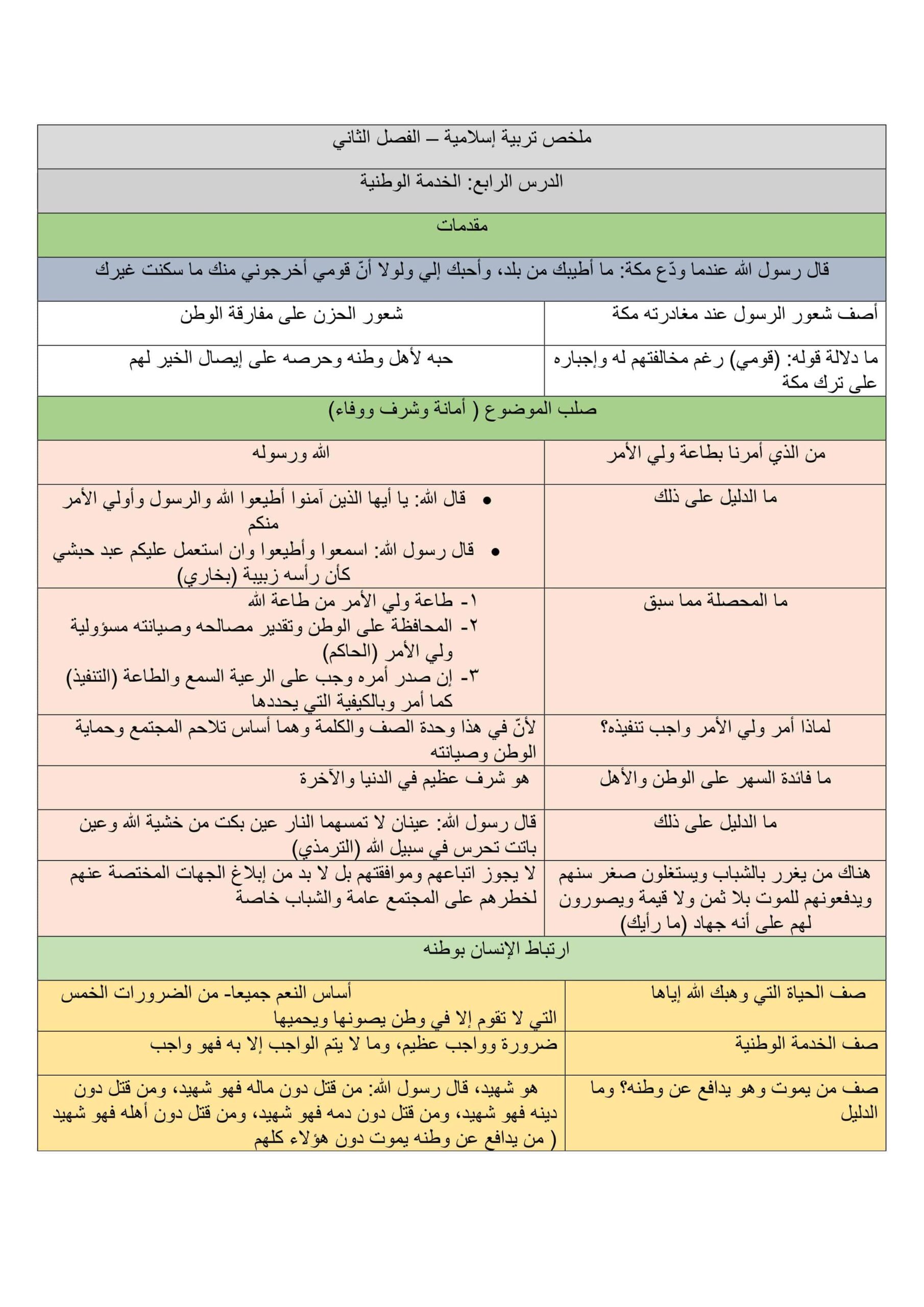 ملخص درس الخدمة الوطنية التربية الإسلامية الصف الثاني عشر
