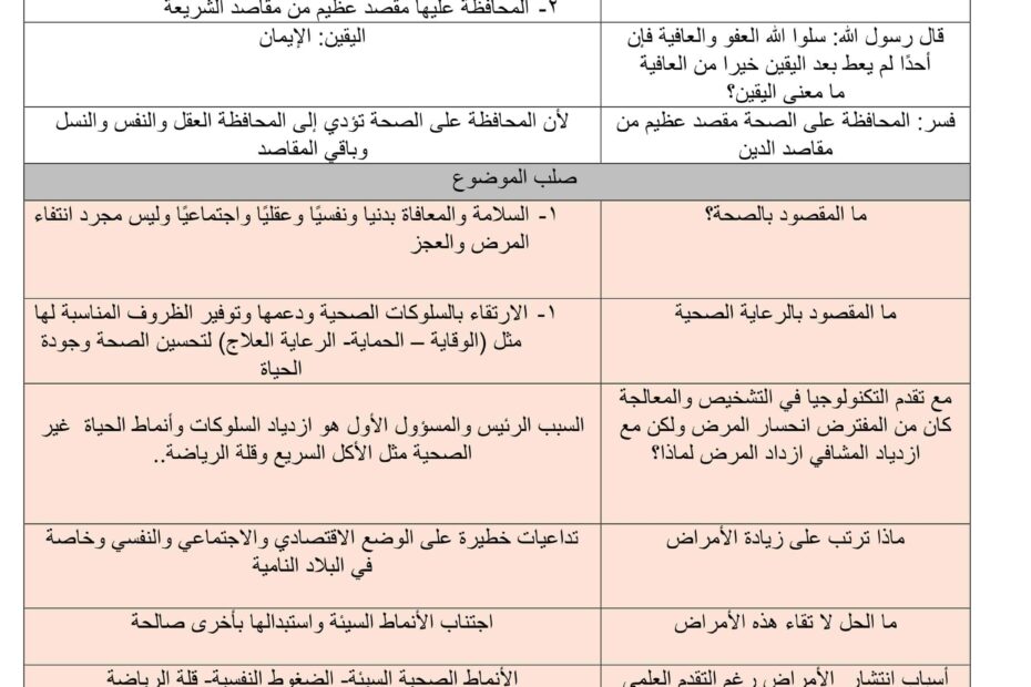 ملخص درس المنهج النبوي في الرعاية الصحية التربية الإسلامية الصف الثاني عشر