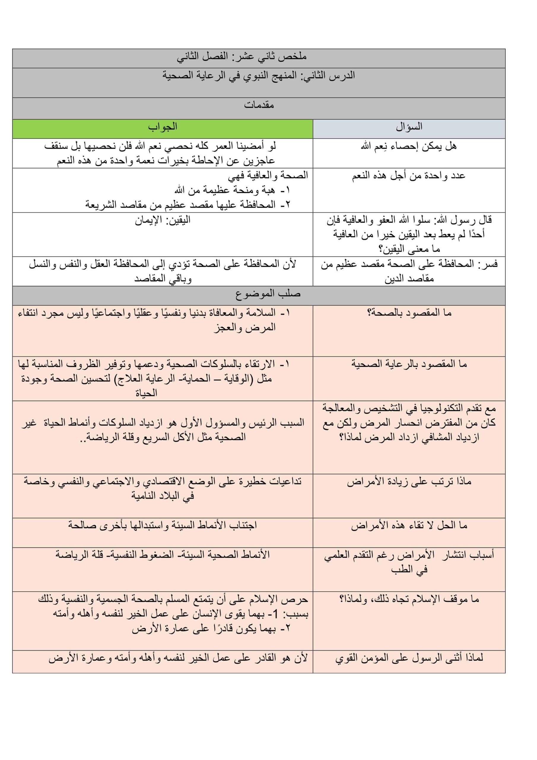 ملخص درس المنهج النبوي في الرعاية الصحية التربية الإسلامية الصف الثاني عشر
