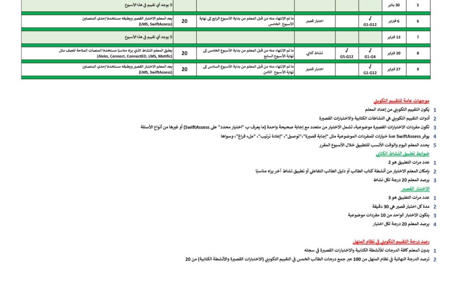 موجهات التقييم التكويني الرياضيات المتكاملة الصف الأول إلى الثاني عشر الفصل الدراسي الثاني 2022-2023