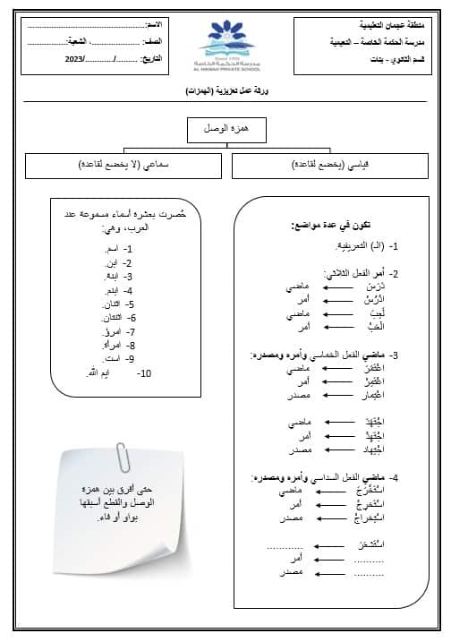 ورقة عمل تعزيزية الهمزات اللغة العربية الصف العاشر 