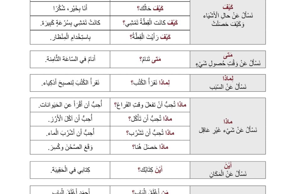 شرح درس أسلوب الاستفهام اللغة العربية الصف الثاني