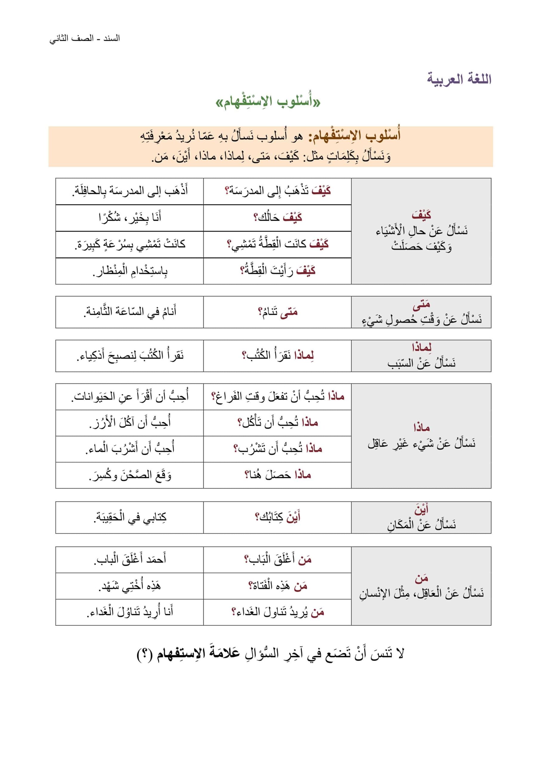 شرح درس أسلوب الاستفهام اللغة العربية الصف الثاني 