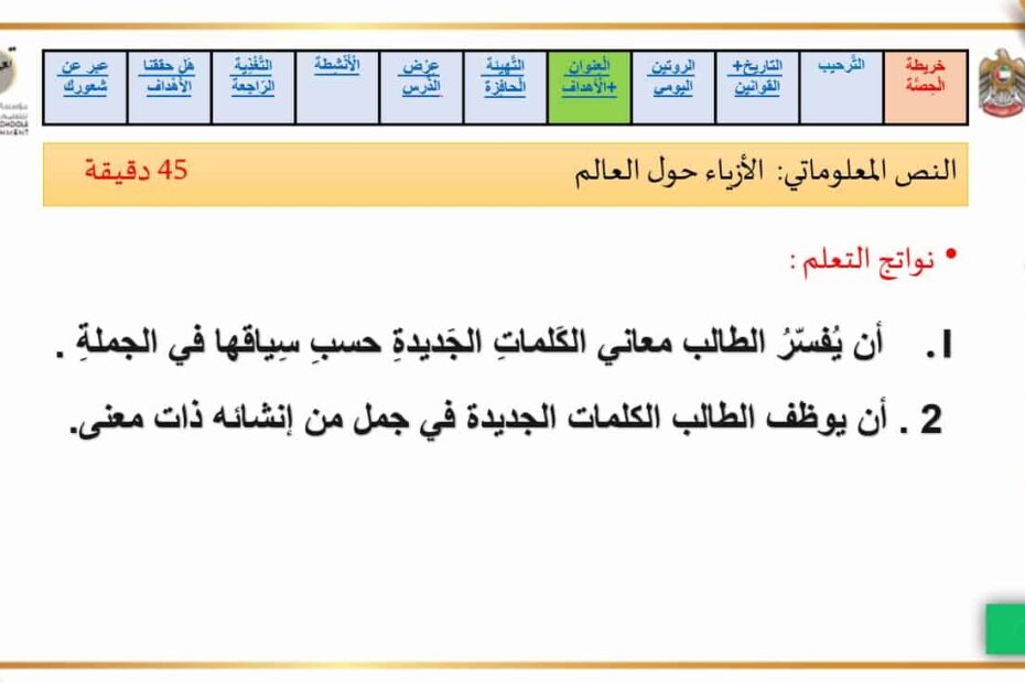 حل درس الأزياء حول العالم اللغة العربية الصف الرابع - بوربوينت