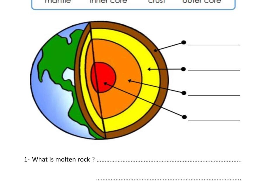 ورقة عمل Effect of the Geosphere العلوم المتكاملة الصف الخامس