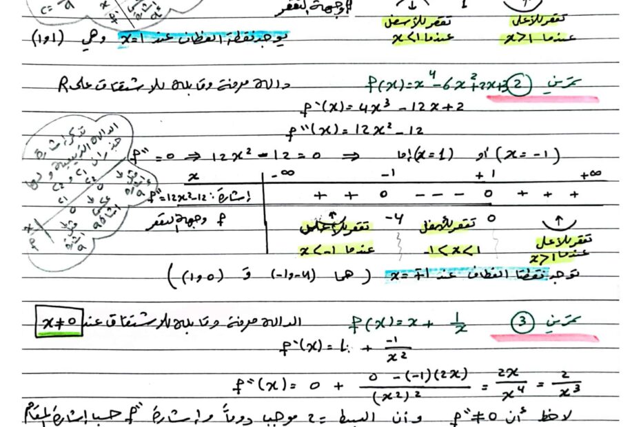 حل تمارين درس التقعر واختبار المشتقة الثانية الرياضيات المتكاملة الصف الثاني عشر