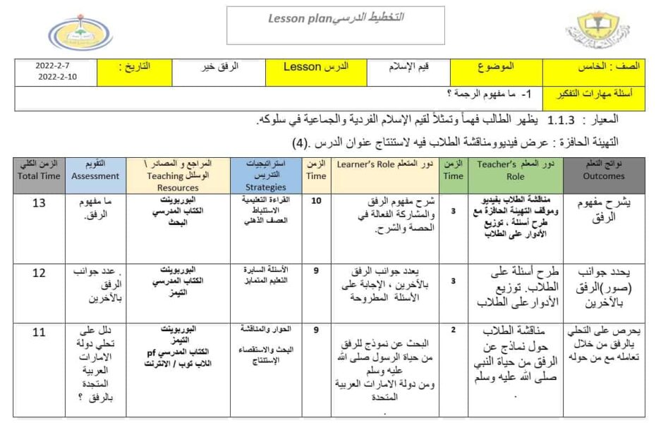 الخطة الدرسية اليومية الرفق خير التربية الإسلامية الصف الخامس