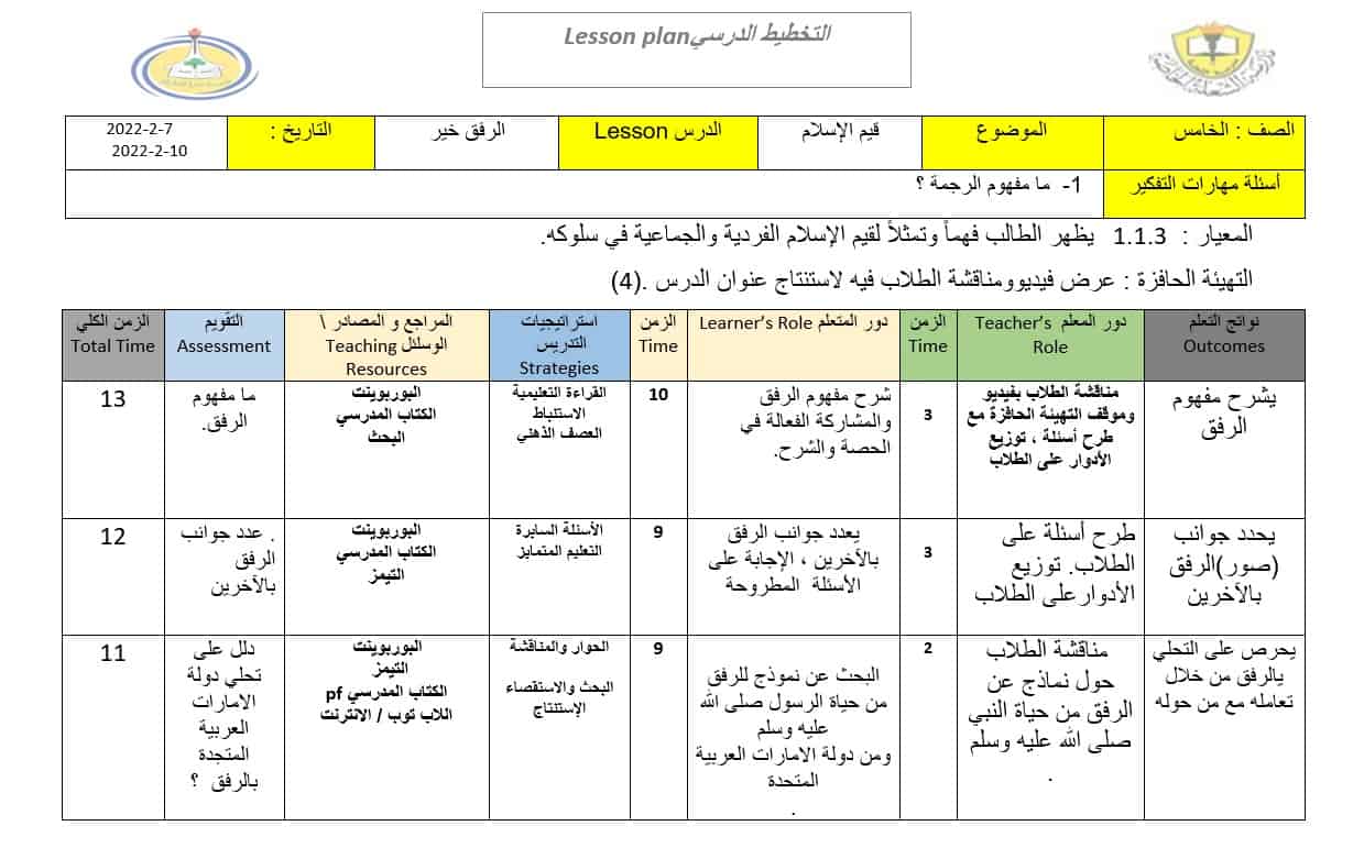 الخطة الدرسية اليومية الرفق خير التربية الإسلامية الصف الخامس 