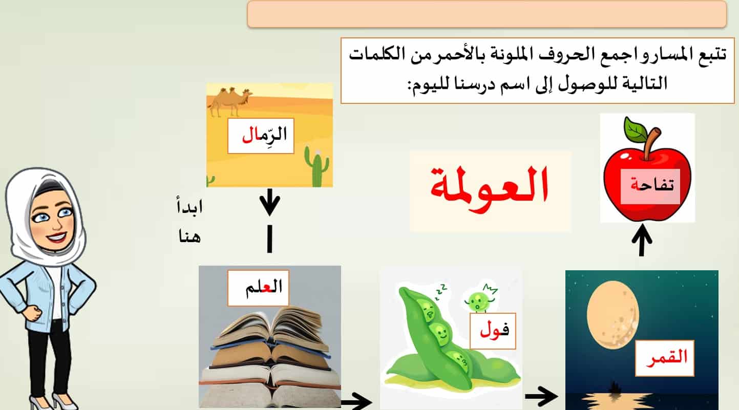 درس العولمة التربية الإسلامية الصف الثاني عشر - بوربوينت