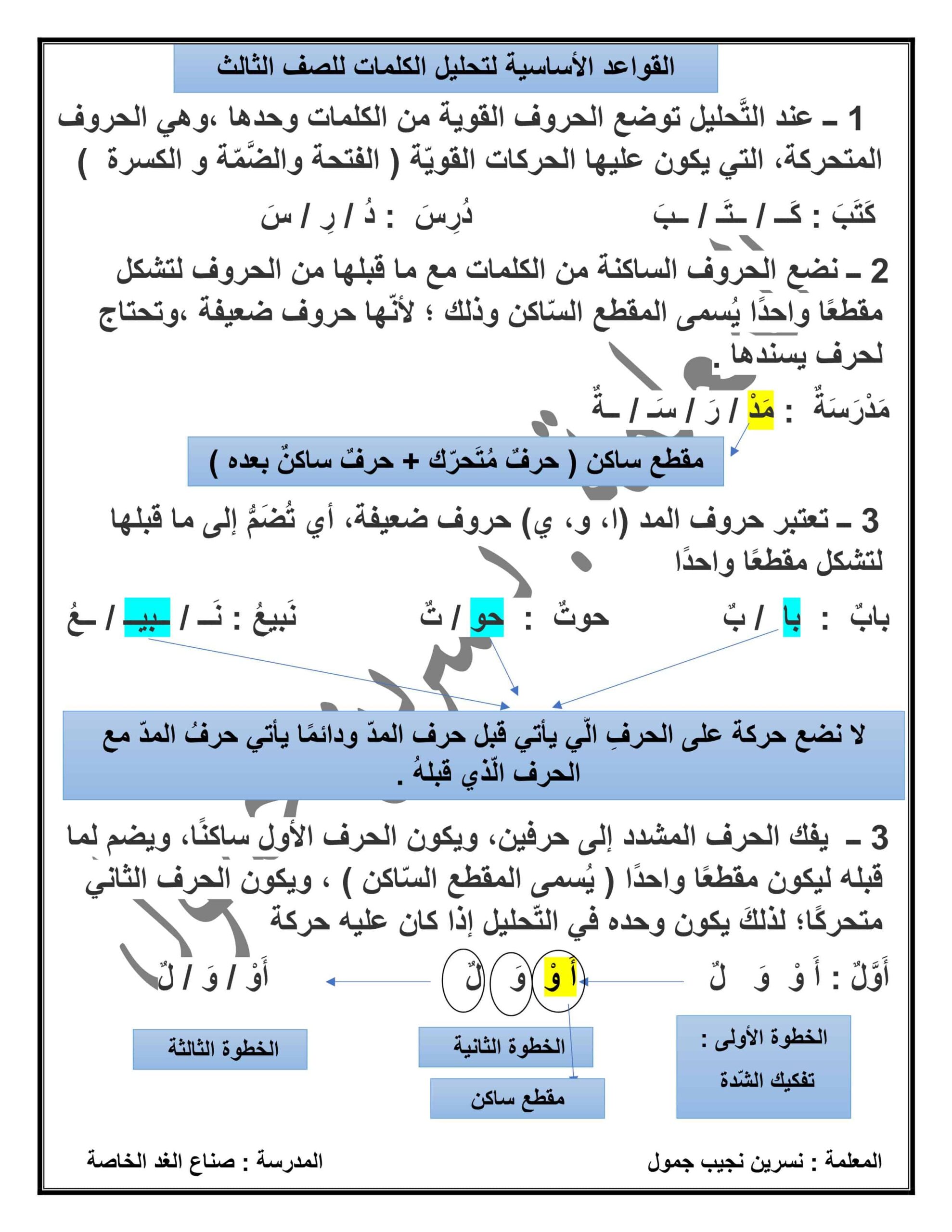 القواعد الأساسية لتحليل الكلمات اللغة العربية الصف الثالث