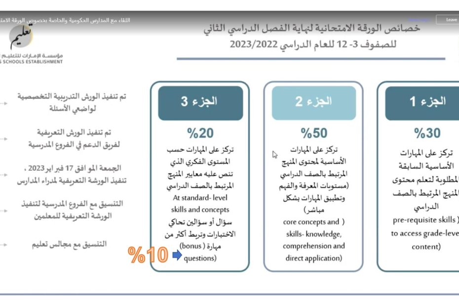 اللقاء التعريفي بآلية امتحانات نهاية الفصل الدراسي الثاني 2022-2023