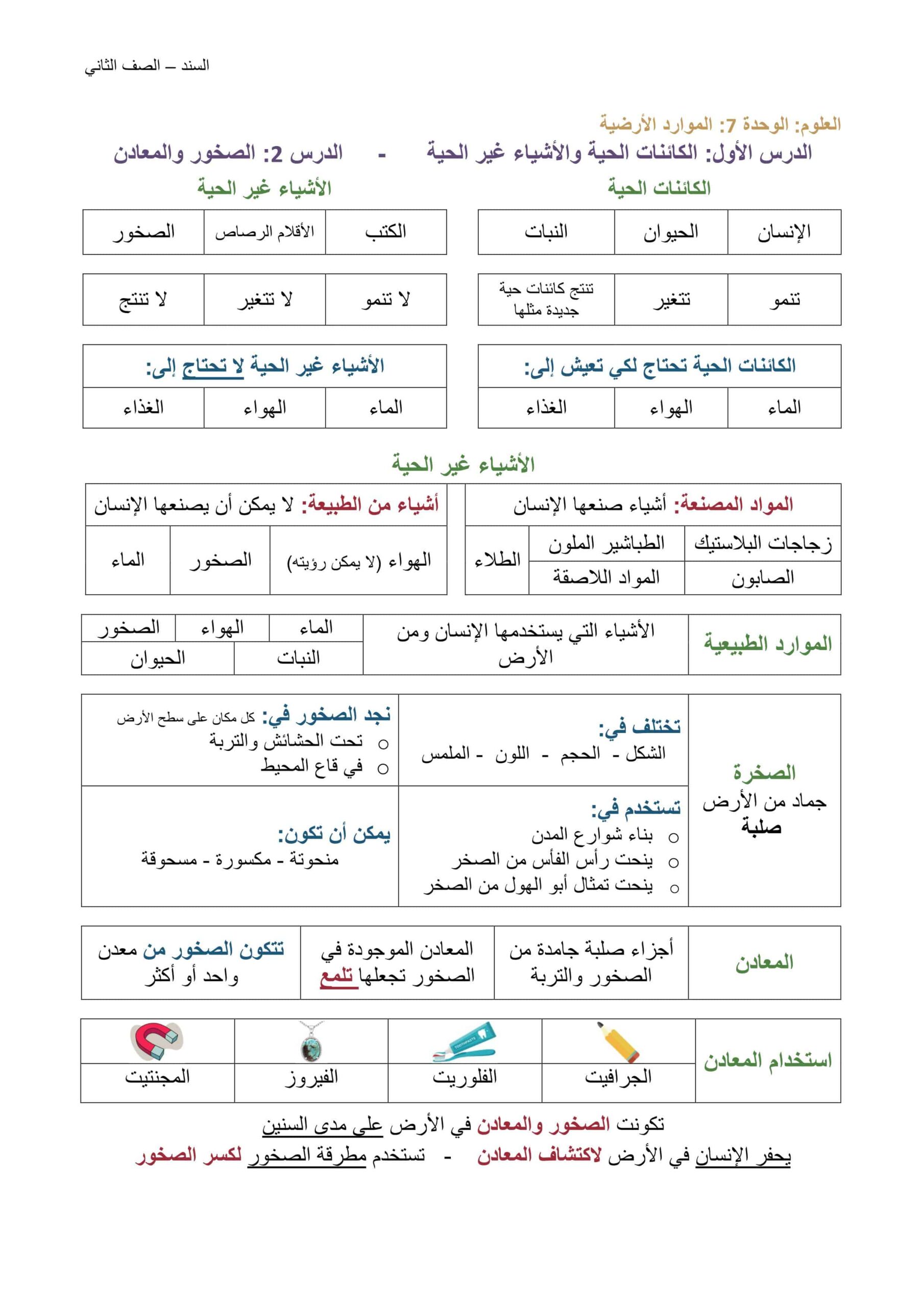 ملخص درس الكائنات الحية والصخور والمعادن العلوم المتكاملة الصف الثاني