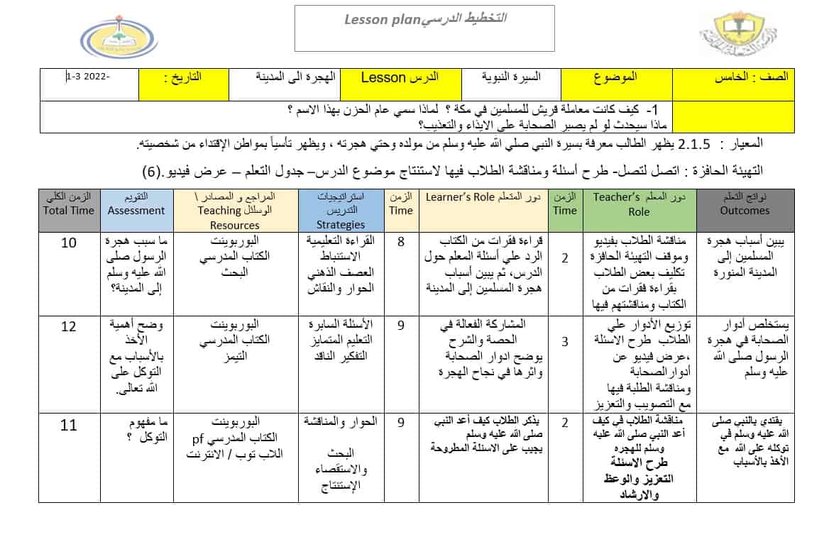 الخطة الدرسية اليومية الهجرة إلى المدينة التربية الإسلامية الصف الخامس 