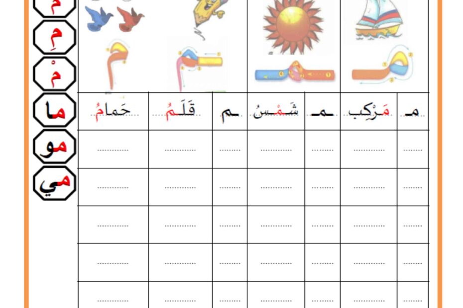 أوراق عمل حرف الميم للمجموعات اللغة العربية الصف الأول