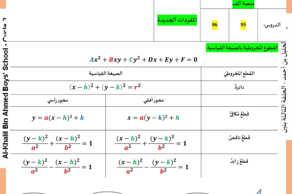 ورقة عمل تحديد القطوع المخروطية الرياضيات المتكاملة الصف الثاني عشر