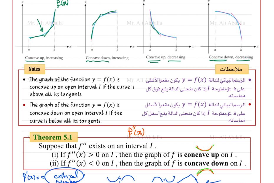 حل أوراق عمل Concavity and the second derivative الرياضيات المتكاملة الصف الثاني عشر