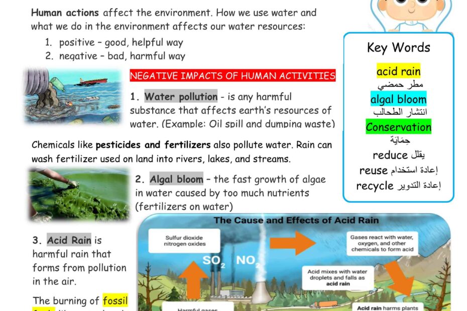 ملخص humans affect water resources العلوم المتكاملة الصف الخامس