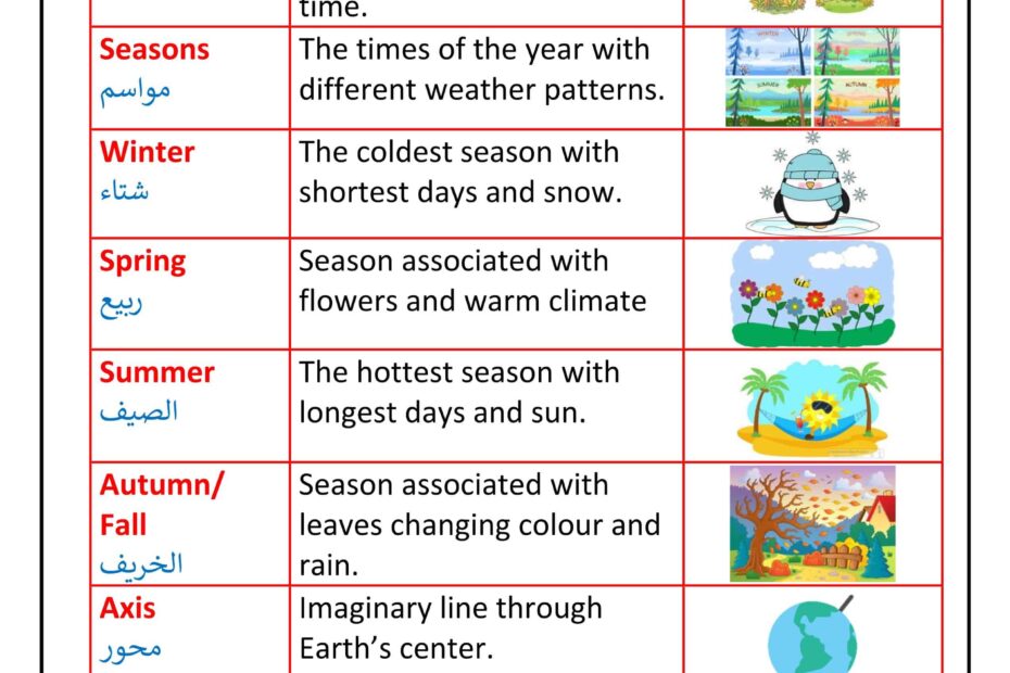ملخص درس Weather and Seasons العلوم المتكاملة الصف الثالث