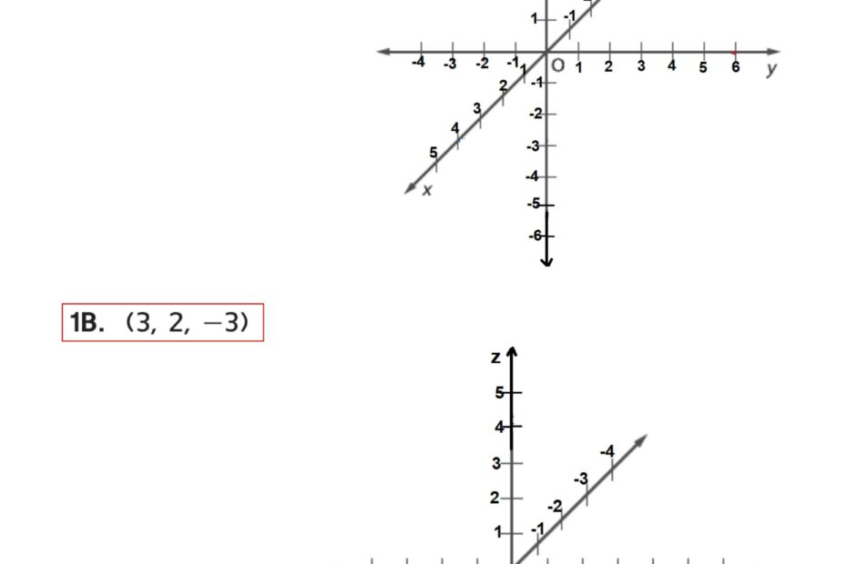 ورقة عمل المتجهات في الفضاء ثلاثي الأبعاد الرياضيات المتكاملة الصف الثاني عشر