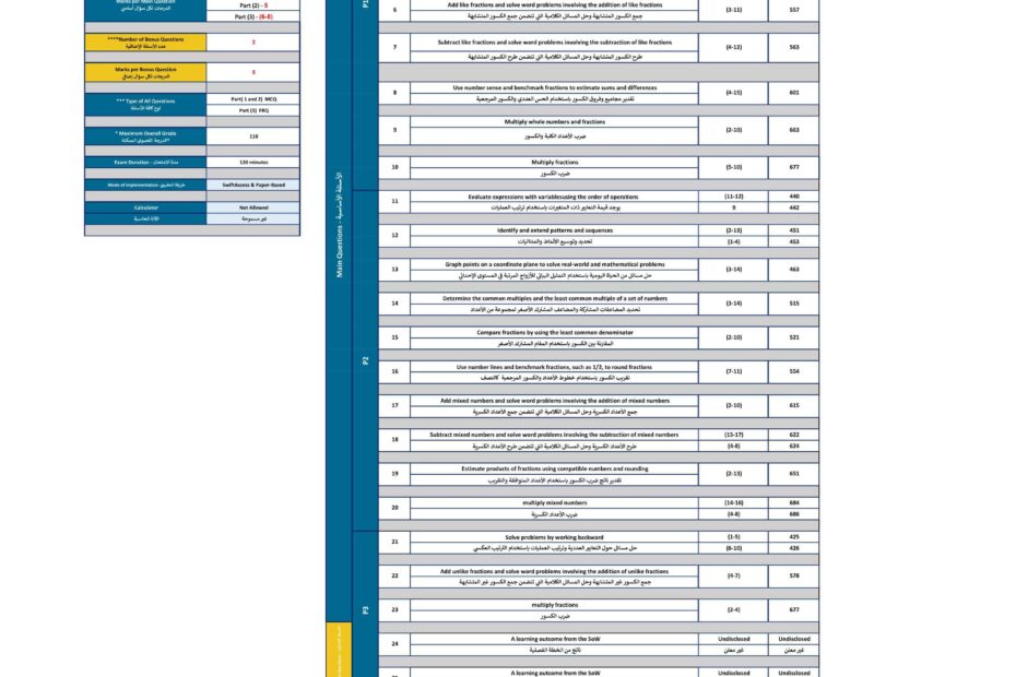 هيكل امتحان الرياضيات المتكاملة Bridge الصف الخامس عام الفصل الدراسي الثاني 2022-2023