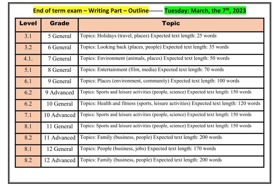 Writing Part – Outline اللغة الإنجليزية الصف الخامس إلى الثاني عشر
