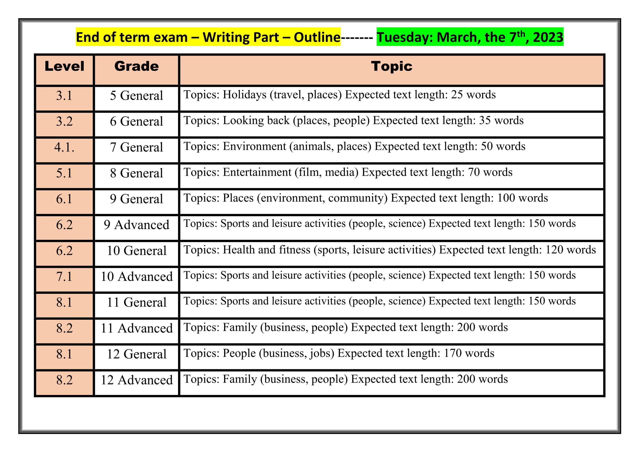 Writing Part – Outline اللغة الإنجليزية الصف الخامس إلى الثاني عشر 