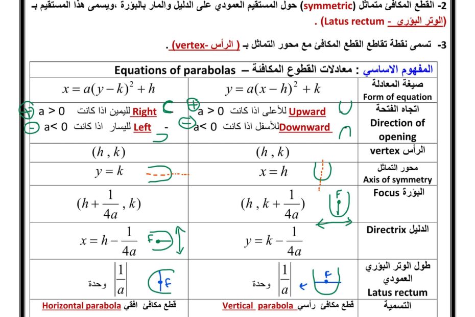 حل أوراق عمل Paraboias الرياضيات المتكاملة الصف الثاني عشر عام