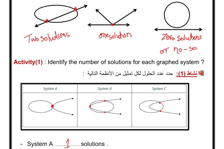 حل أوراق عمل Solving Linear –Nonlinear Systems الرياضيات المتكاملة الصف الثاني عشر عام