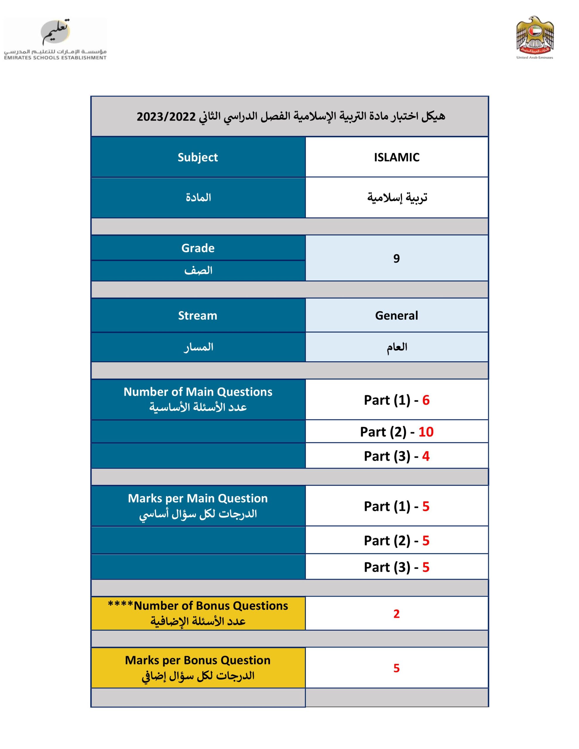 هيكل امتحان التربية الإسلامية الصف التاسع الفصل الدراسي الثاني 2022-2023