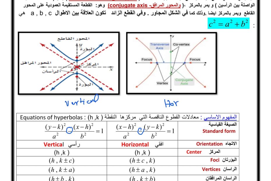 حل أوراق عمل Hyperbolas الرياضيات المتكاملة الصف الثاني عشر عام