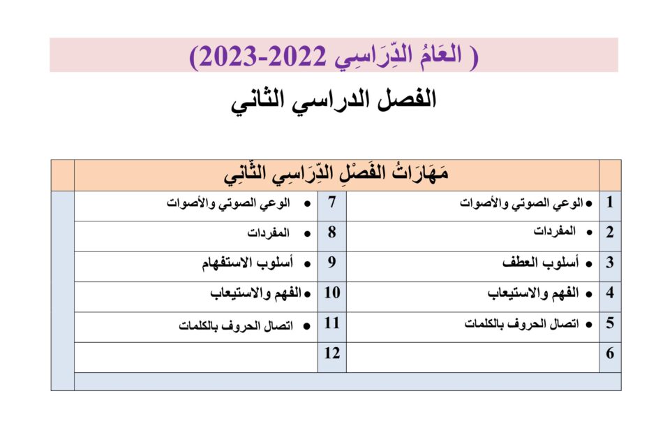 مراجعة عامة اللغة العربية الصف الثالث