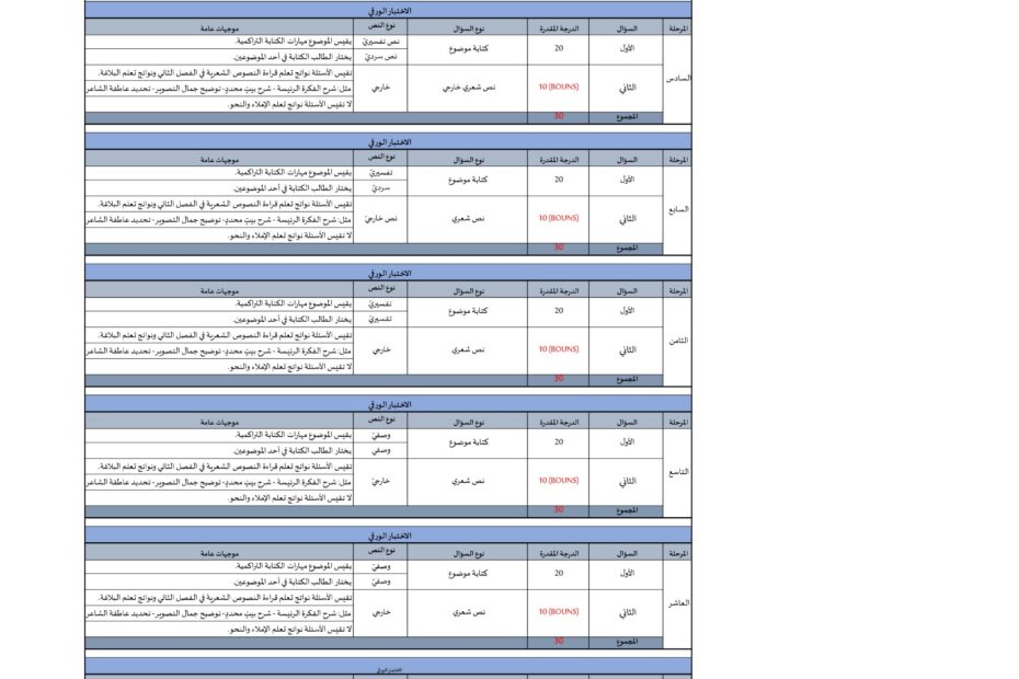 موجهات الاختبار الورقي اللغة العربية الصف الخامس إلى الصف الثاني عشر