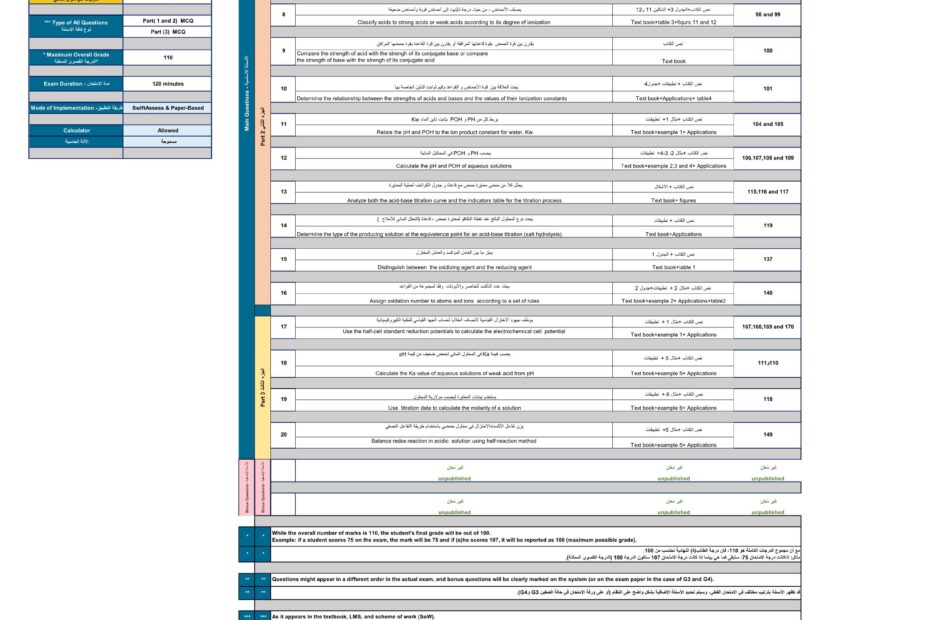 هيكل امتحان الكيمياء Bridge الصف الثاني عشر متقدم الفصل الدراسي الثاني 2022-2023