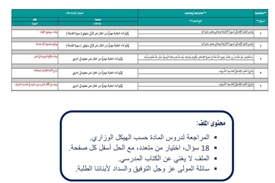 أوراق عمل مراجعات التربية الإسلامية الصف الثالث