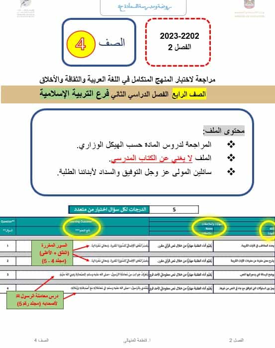 حل أوراق عمل مراجعة حسب هيكل التربية الإسلامية الصف الرابع 