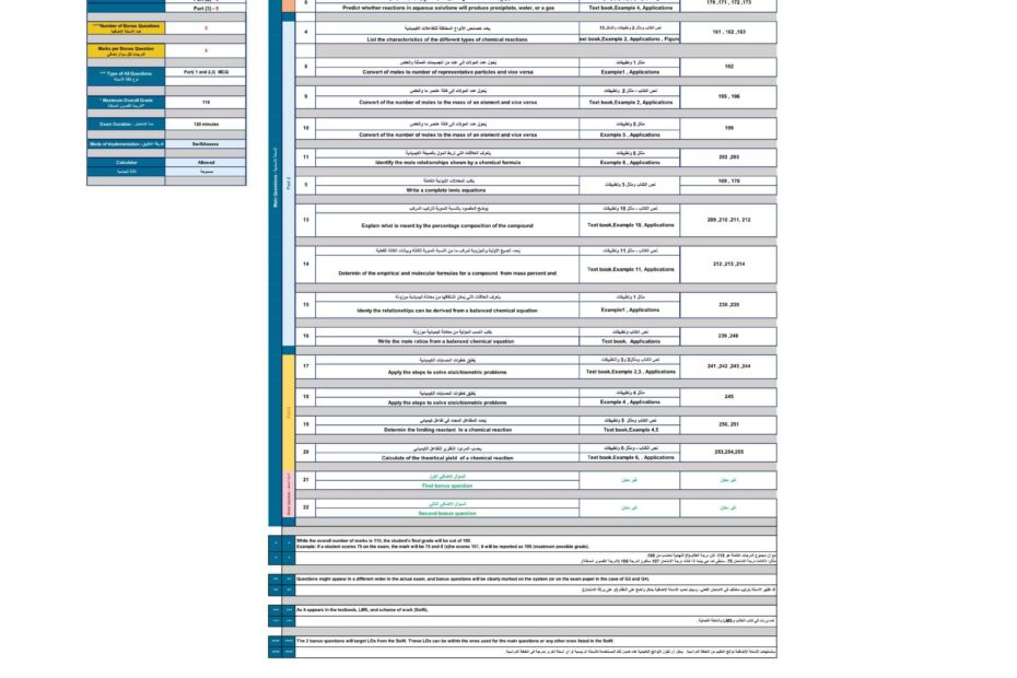 هيكل امتحان الكيمياء Bridge الصف العاشر متقدم الفصل الدراسي الثاني 2022-2023