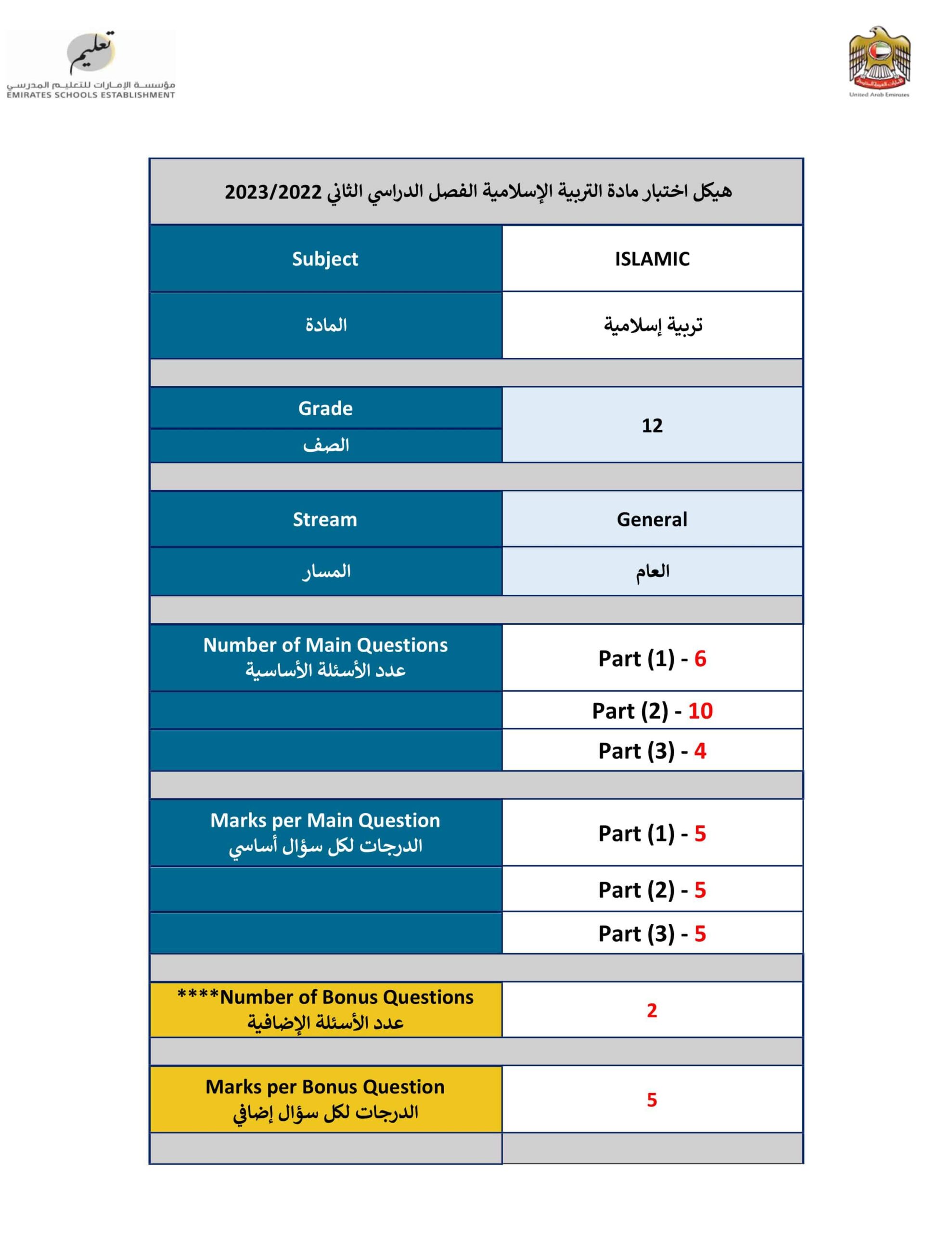 هيكل امتحان التربية الإسلامية الصف الثاني عشر الفصل الدراسي الثاني 2022-2023