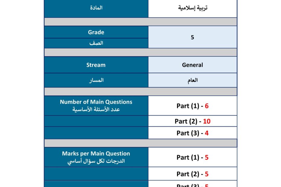 هيكل امتحان التربية الإسلامية الصف الخامس الفصل الدراسي الثاني 2022-2023
