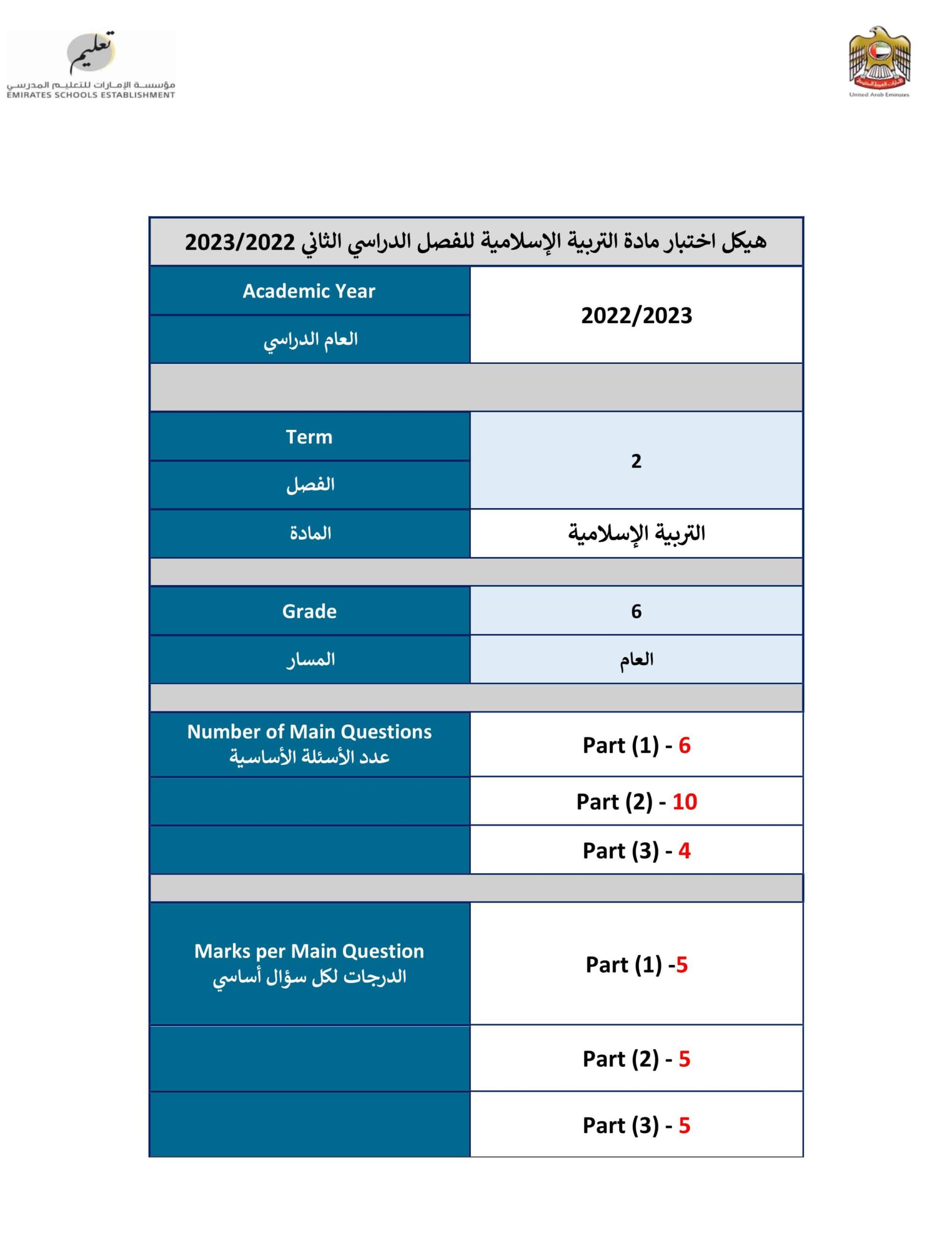 هيكل امتحان التربية الإسلامية الصف السادس الفصل الدراسي الثاني 2022-2023