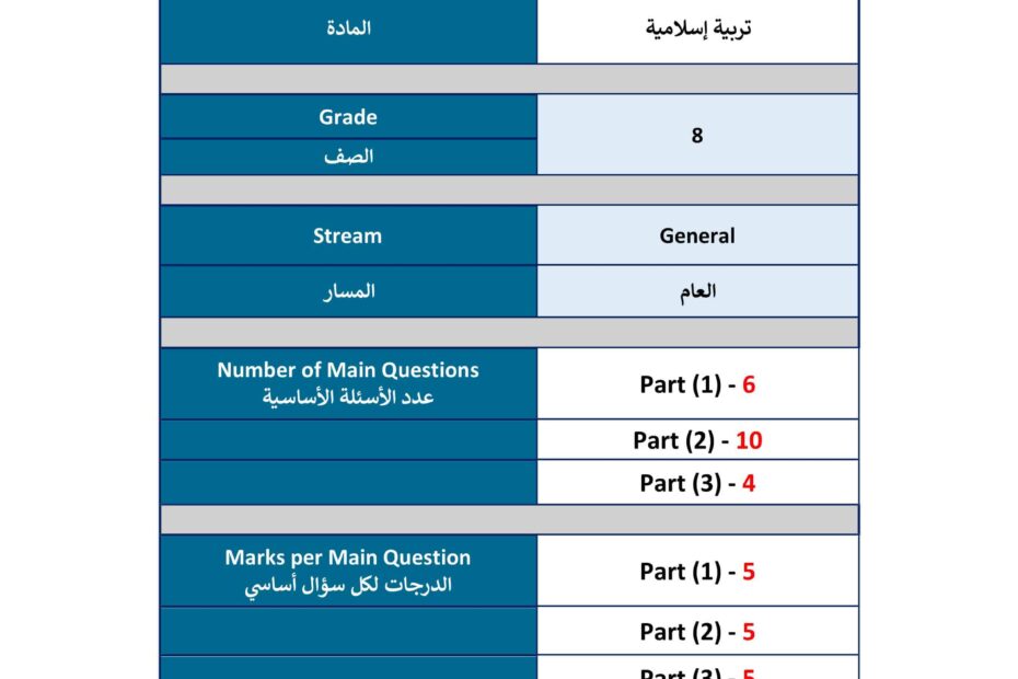 هيكل امتحان التربية الإسلامية الصف الثامن الفصل الدراسي الثاني 2022-2023