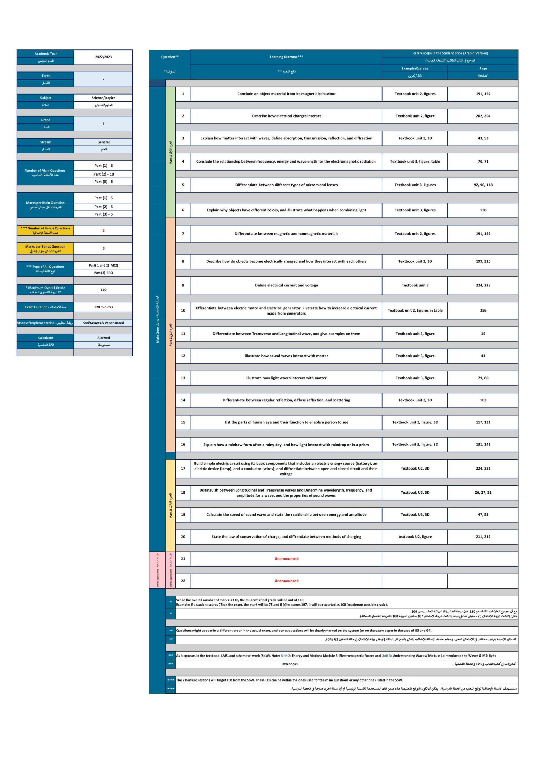 هيكل امتحان العلوم المتكاملة Inspire الصف الثامن الفصل الدراسي الثاني 2022-2023