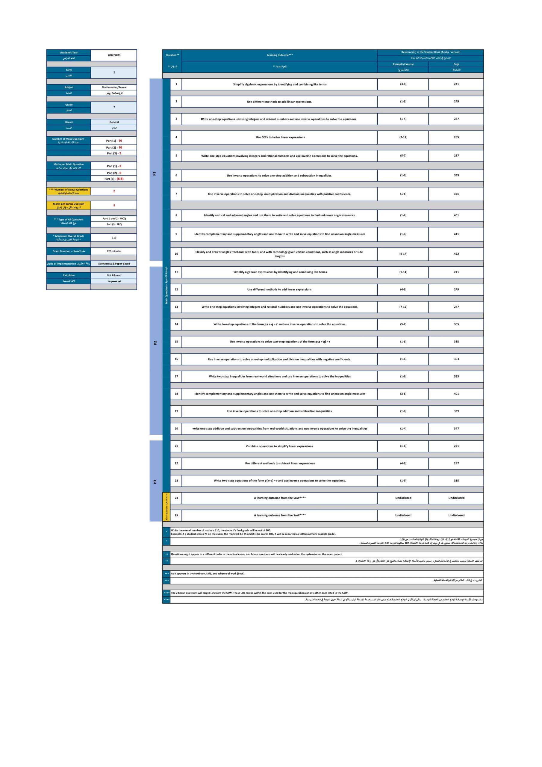 هيكل امتحان الرياضيات المتكاملة Reveal الصف السابع عام الفصل الدراسي الثاني 2022-2023