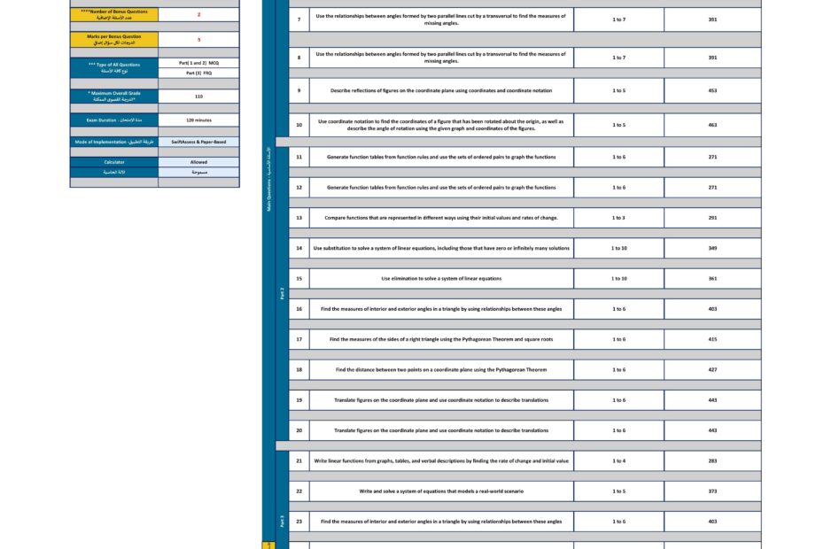 هيكل امتحان الرياضيات المتكاملة Reveal الصف الثامن عام الفصل الدراسي الثاني 2022-2023