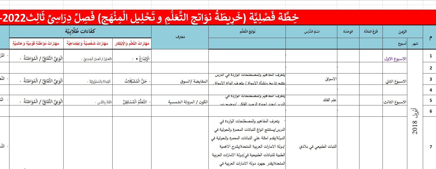 الخطة الفصلية للفصل الدراسية الثلاثة الدراسات الإجتماعية والتربية الوطنية الصف الخامس