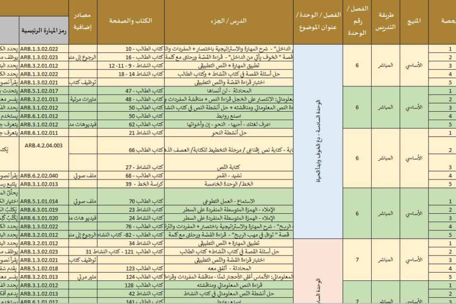 الخطة الزمنية الفصلية اللغة العربية الصف الخامس عام الفصل الدراسي الثالث 2022-2023