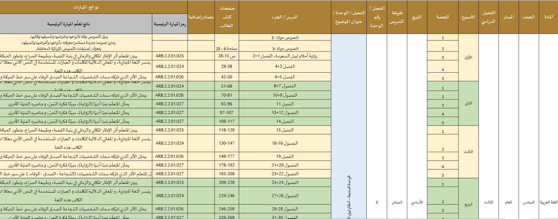 الخطة الزمنية الفصلية اللغة العربية الصف السادس عام الفصل الدراسي الثالث 2022-2023