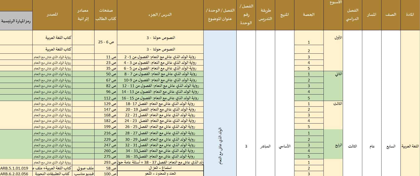 الخطة الزمنية الفصلية اللغة العربية الصف السابع عام الفصل الدراسي الثالث 2022-2023